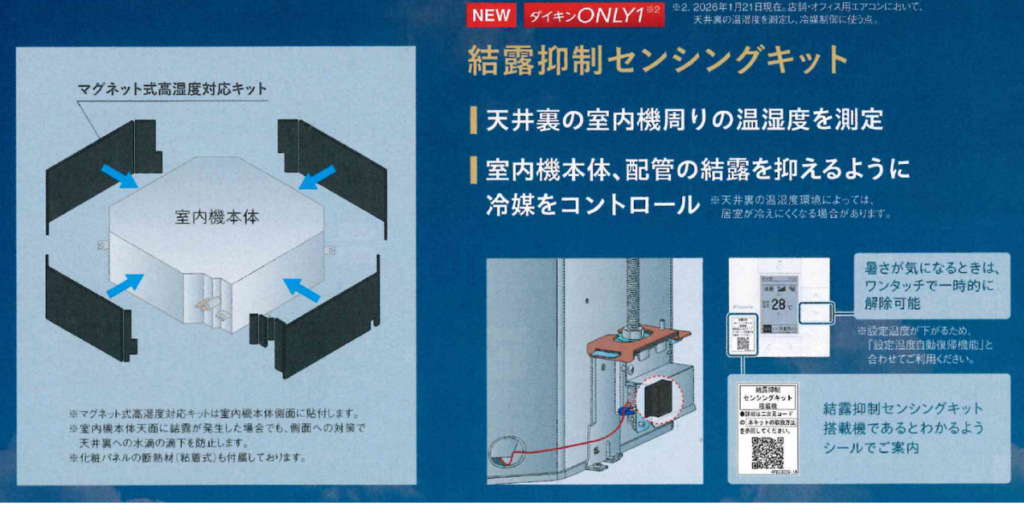 結露抑制センシングキットの図解