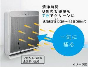 空気 機 対策 ウイルス 清浄 コロナウイルスに対応している空気清浄機はどれ？【効果有り】